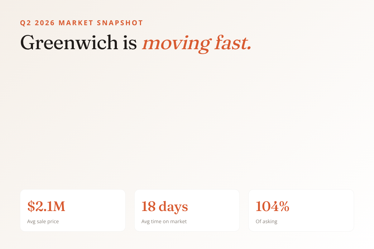 Market Update postcard template